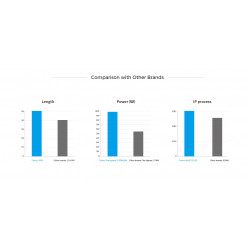 LED strip COLORS 120-2835-24V-IP20 3000K 20м (DS8120-24V-12mm-WW)