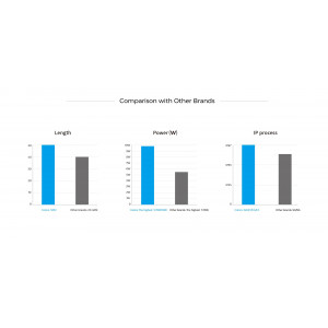 LED strip COLORS 120-2835-24V-IP20 3000K 20м (DS8120-24V-12mm-WW)