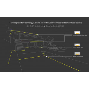 LED strip COLORS 120-2835-24V-IP67 890Lm 4000K 20м (DS8120-24V-12mm-IP67-NW)
