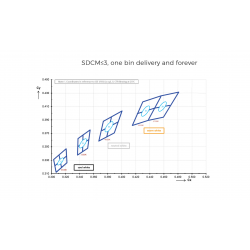 Taśma LED COLORS 160-2835-24V-IP20 16,4W 2500Lm 4000K 5m (DS8160-24V-10mm-NW)