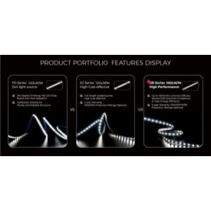 Світлодіодна стрічка COLORS 80-2835-24V-IP20 6.6W 1035Lm 3000K 5м (DR880-24V-8mm-WW)