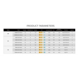 Taśma LED COLORS 80-2835-24V-IP20 6,6W 1035Lm 3000K 5m (DR880-24V-8mm-WW)