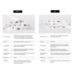 Світлодіодна стрічка Smart SPI COLORS 60-5050-12V-IP20 4000K 8.4W 5м (DS560-12V-10mm-NW)