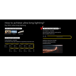 Світлодіодна стрічка COLORS 80-2835-48V-IP67 5.8W 613Lm 3000K 20м (D880-48V-10mm-IP67-WW_20)